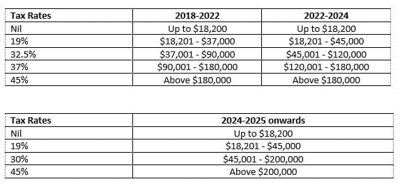 Federal Budget Report 2019-2020 - Level One Business & Financial ...